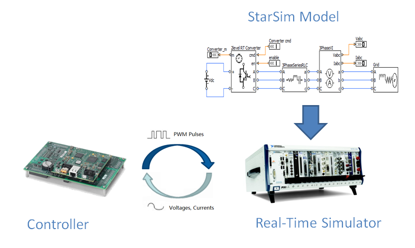 StarSim Real-Time Simulator.png